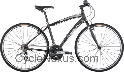 Diamondback Insight ST recensioni e scheda tecnica